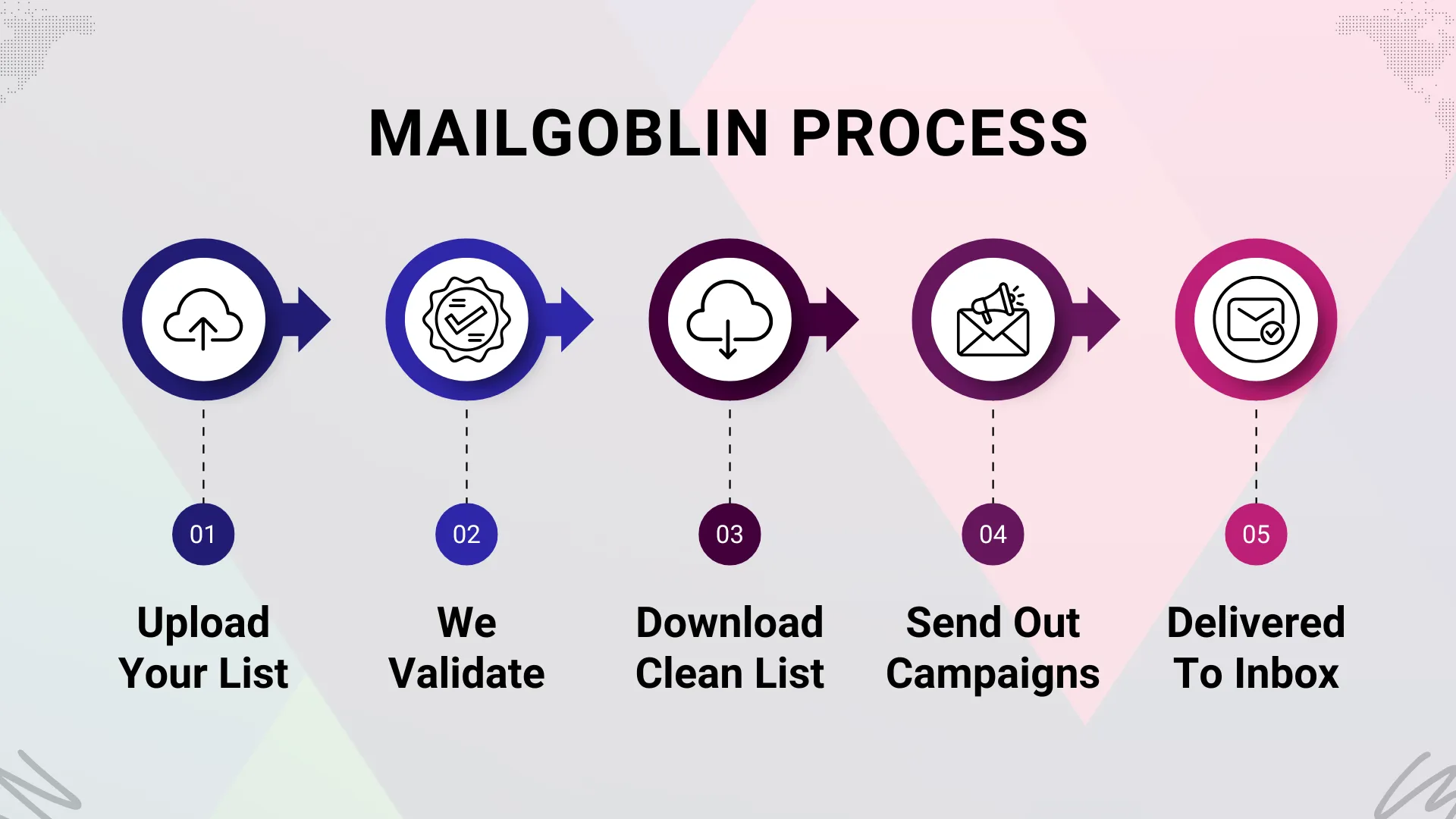 Clean Your Email Lists with Confidence